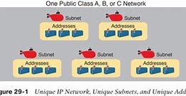 Image result for IPv6 Subnetting