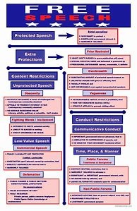 Image result for Visual Law Flow Chart