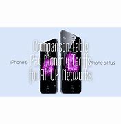Image result for Is the iPhone 6 and 6 plus the same size?