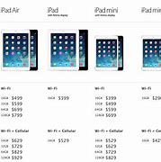 Image result for Apple iPad Differences
