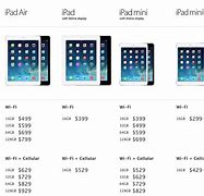 Image result for What Is the Difference Between iPads