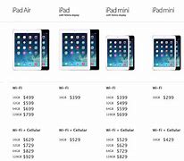 Image result for Visual Differences Between iPads