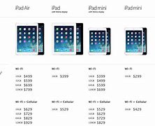 Image result for What Is the Difference Between iPad OS and iOS