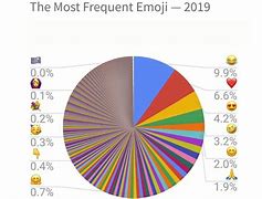 Image result for Popular Emojis 2021