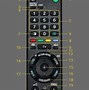 Image result for Input Button On Sony Remote