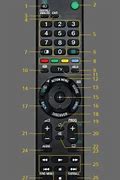 Image result for Sony TV Remote STV Menu