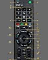 Image result for Sony Remote Display Button