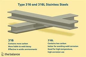 Image result for Stainless Steel 316 BS 1600