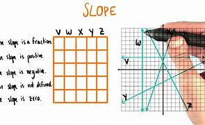 Image result for Comparing Slopes
