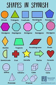 Image result for Basic Shapes in Spanish