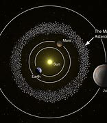 Image result for Solar System Planets Asteroid Belt