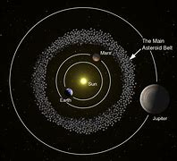 Image result for Where Is the Asteroid Belt Located