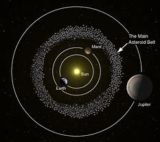 Image result for Asteroid Belt Planet