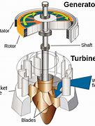 Image result for Hydropower Pump