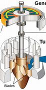 Image result for Self-Charging Hydroelectric Engine