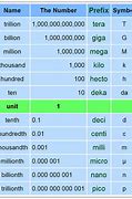 Image result for Milli Prefix Meaning