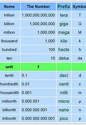 Image result for Metric Scale