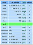 Image result for How Big Is Milli
