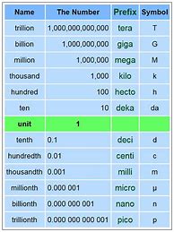 Image result for How Big Is 8 Meters