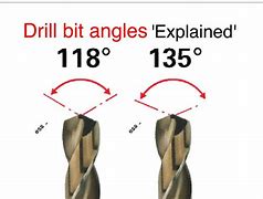 Image result for Different Pitches of Drill Bits