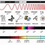 Image result for LTE (telecommunication) wikipedia