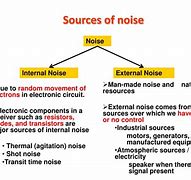 Image result for Internal Noise