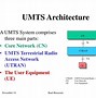 Image result for Core UMTS
