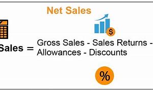 Image result for Net Sales Calculator