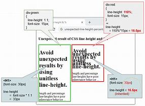 Image result for What Is Line Height in HTML