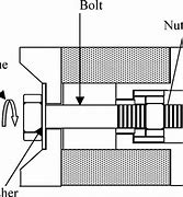 Image result for Nut and Bolt Joint