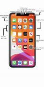 Image result for iPhone 11 Diagram
