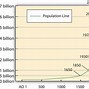 Image result for How Long Does It Take Change Age in South Africa
