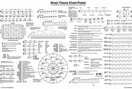 Image result for Music Notion Cheat Sheet
