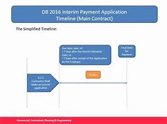 Image result for JCT Contract Flow Chart