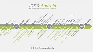 Image result for Android and iOS App Process