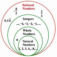 Image result for Classify the Numbers as Rational Lyonel First 2 Minus Root 5 Answer What