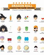 Image result for Dragon Ball Z Characters Names and Pictures