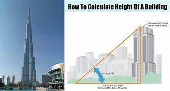 Image result for Three Meters Tall