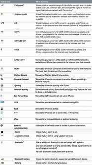 Image result for iPhone Symbols and Their Meanings