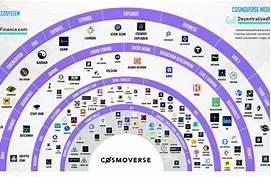 Image result for Best Cryypto Ecosystem