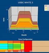 Image result for USBC White 2 Oil Pattern