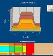 Image result for USBC White 2 Oil Pattern