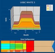 Image result for USBC Senior Masters Oil Patterns