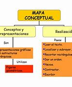Image result for Mapa Conceptual Definicion