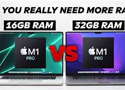 Image result for 16GB 680M vs 32Gb 680M