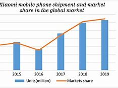 Image result for The Biggest TV in the World and Smartest