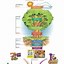 Image result for 7 Habits Tree Diagram