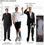 Image result for Height Converter Feet to Centimeters