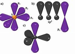 Image result for Carbon Sp Hybridization