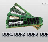 Image result for DDR RAM